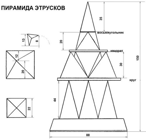 Пирамида Этрусков