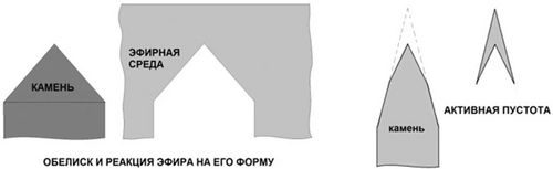 Обелиски