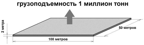 Концепция САМ в большегрузном транспорте