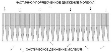 Создание упорядоченного потока частиц газовой среды