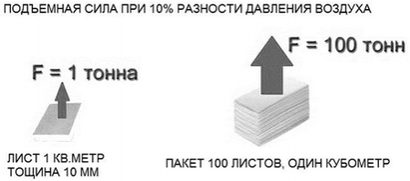 Пакетирование пластин САНМ