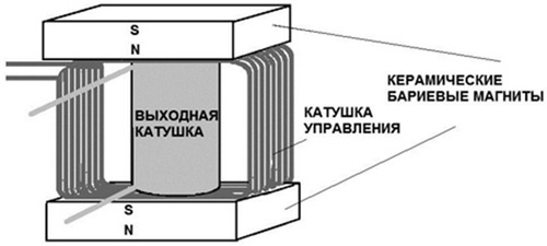 Схема устройства Флойда Свита