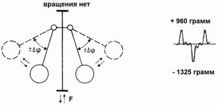 Калибровка устройства в эксперименте Полякова