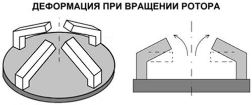 Движитель с упругими элементами, в состоянии вращения
