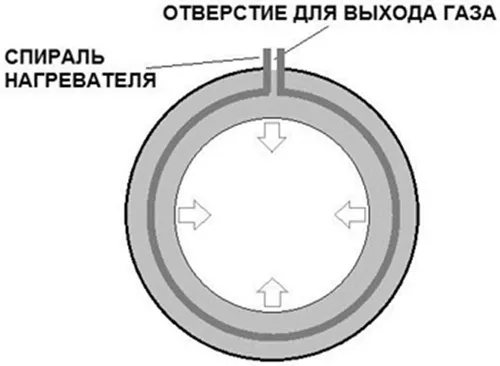 Предлагаемая схема эксперимента