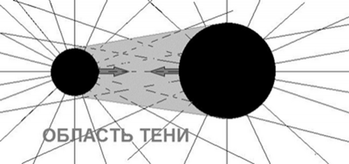Концепция Фатио
