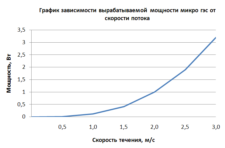 График энергетики